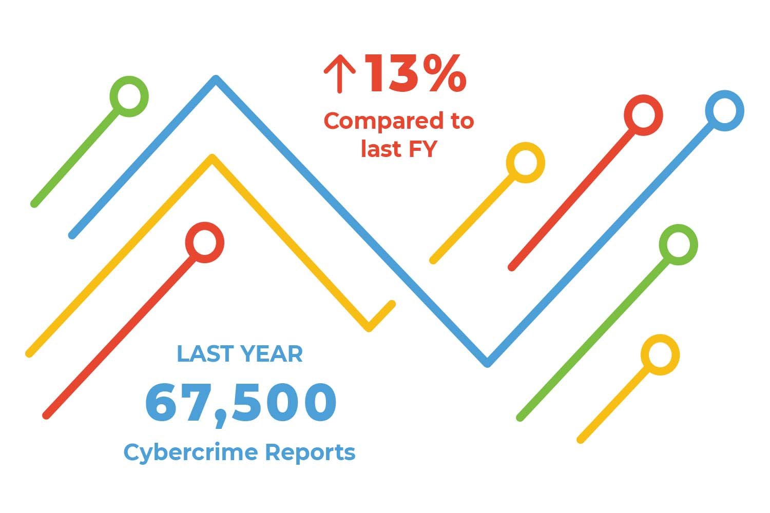 cyber-crime-stats 2